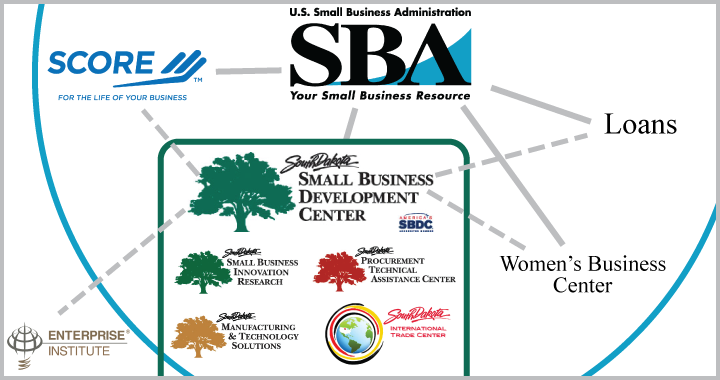 SBA and SBDC diagram