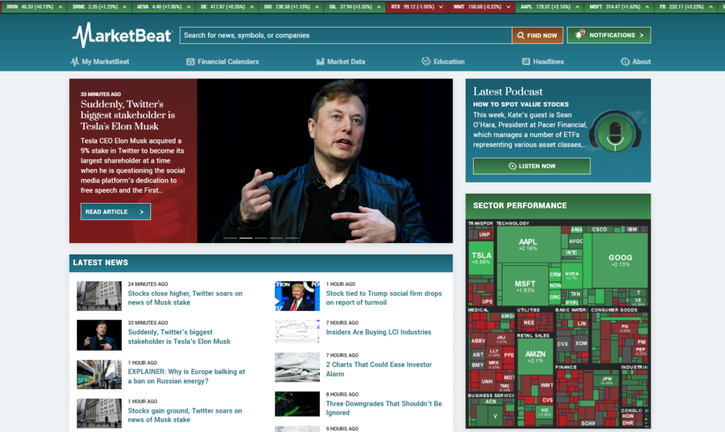 MarketBeat Homepage as of 2022